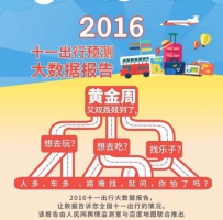 百度地图《2016十一出行预测大数据报告》：西湖景区最热门