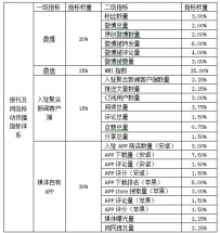2015中国媒体移动传播指数报告发布
