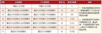 中国哪的工资高 在中国到底多少算高收入