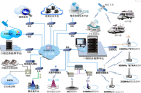 一体化综合指挥平台提升公安驾驭社会治安能力