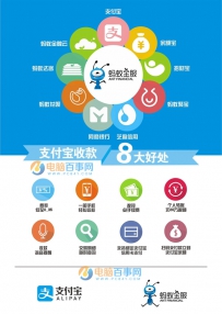 支付宝收款码开通失败怎么办