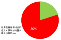 淘宝达人如何玩转微淘？