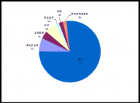 中国的珠宝市场 中国珠宝玉石首饰市场概况