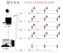 艾礼安：首席高尔夫墅居领地的最佳安防伴侣