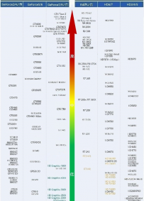 怎么看显卡好坏 gpuz查看显卡参数方法！