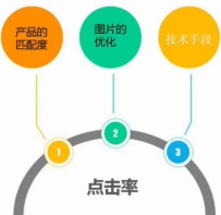 淘宝点击率对宝贝排名有什么影响