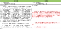 阿里巴巴《搜索排序规则》修订公告
