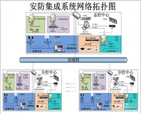 开放式数字化报警集成管理平台分析