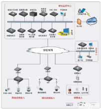 中小学校园综合安防解决方案