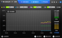 电脑温度检测工具哪个好用？7款电脑温度检测工具对比