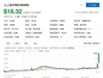 翻车！人人网遭监管约谈，区块链项目泡汤 网友意外：人人网还活着？ ...
