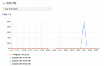 虚拟主机选择，作为SEO关键环节就尤为重要了