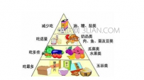 有什么方法能不得糖尿病