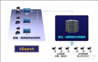 海量视频智能分析研判系统