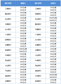 微信一天可以转账多少钱 微信转账到银行卡时间要多久？