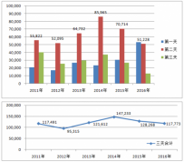 近一月“泰山”搜索同比增16%