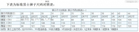 男士裤子尺码对照表