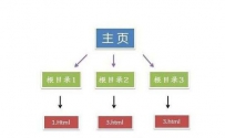 怎么布局网站呢