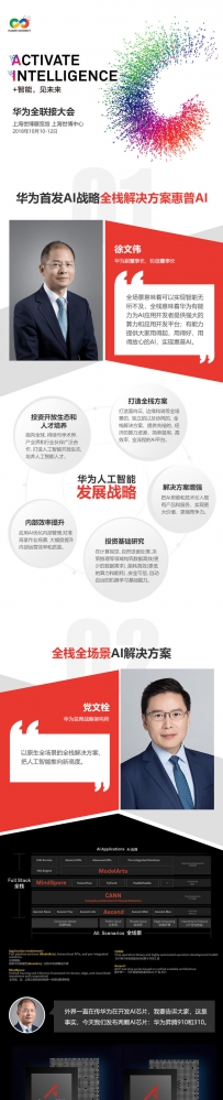 一张图读懂2018华为全联接大会