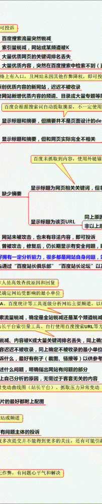 实战：从误伤到恢复 两度投诉终于出百度沙盒