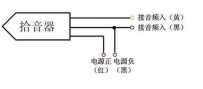 有监控还不够，教你如何在网络摄像机上安装拾音器