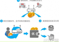 优酷路由宝是什么?怎么赚钱?