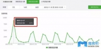 60天0成本获取10万精准用户的秘密！