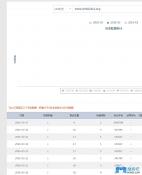 一些实用的、操作简单网站快速排名、提权的方法