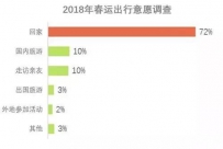 春运大幕即将拉开，安防技术如何助你平安到家？