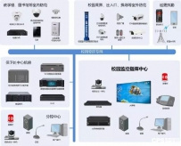 中小学平安校园解决方案