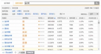 直通车选词如何优化