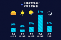 《2017主播职业报告》发布 主播并非“颜值第一”
