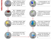网站制作流程步骤解析