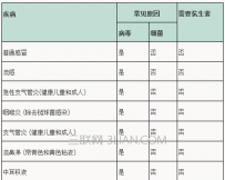 抗生素是什么