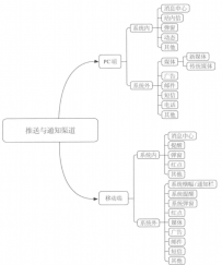 持续运营中的内容运营——以知乎为例