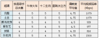六大视频播放清晰度比较