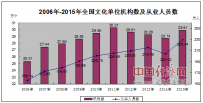 中华人民共和国文化部2015年文化发展统计公报[1]