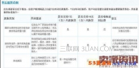 京东换货需要邮费吗