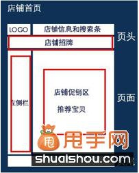 淘宝宝贝描述模板使用方法说明
