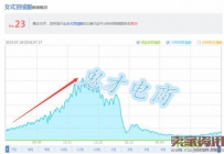 淘宝低成本开好直通车要怎么做