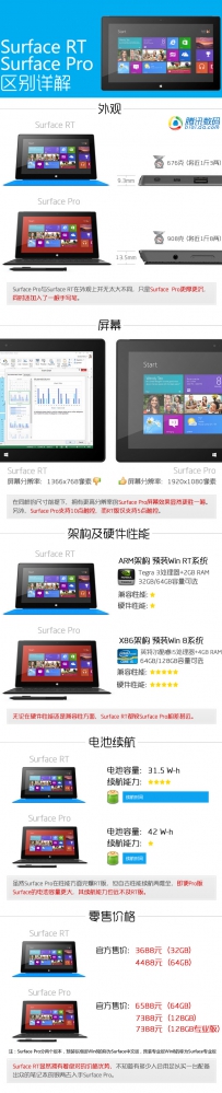Surface RT/Pro图鉴区别