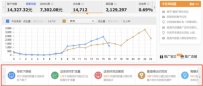 直通车账户诊断功能更新