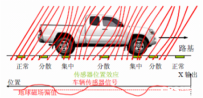 智慧停车V4.0 大华股份助力停车进入人工智能时代