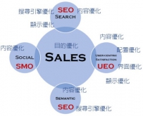 SEO和UEO是为用户和搜索引擎而做