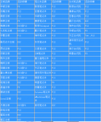 戴尔电脑忘记开机密码，戴尔电脑开机密码忘了
