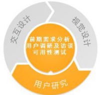 浅谈提高seo网站用户体验的四大要点