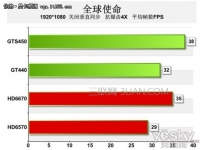 n卡和a卡的哪个好