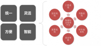 加强零售连锁行业安防建设的思考