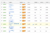 做好直通车推广必须要了解的几个要害点