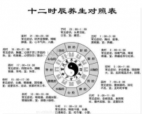 如何合理安排的作息时间